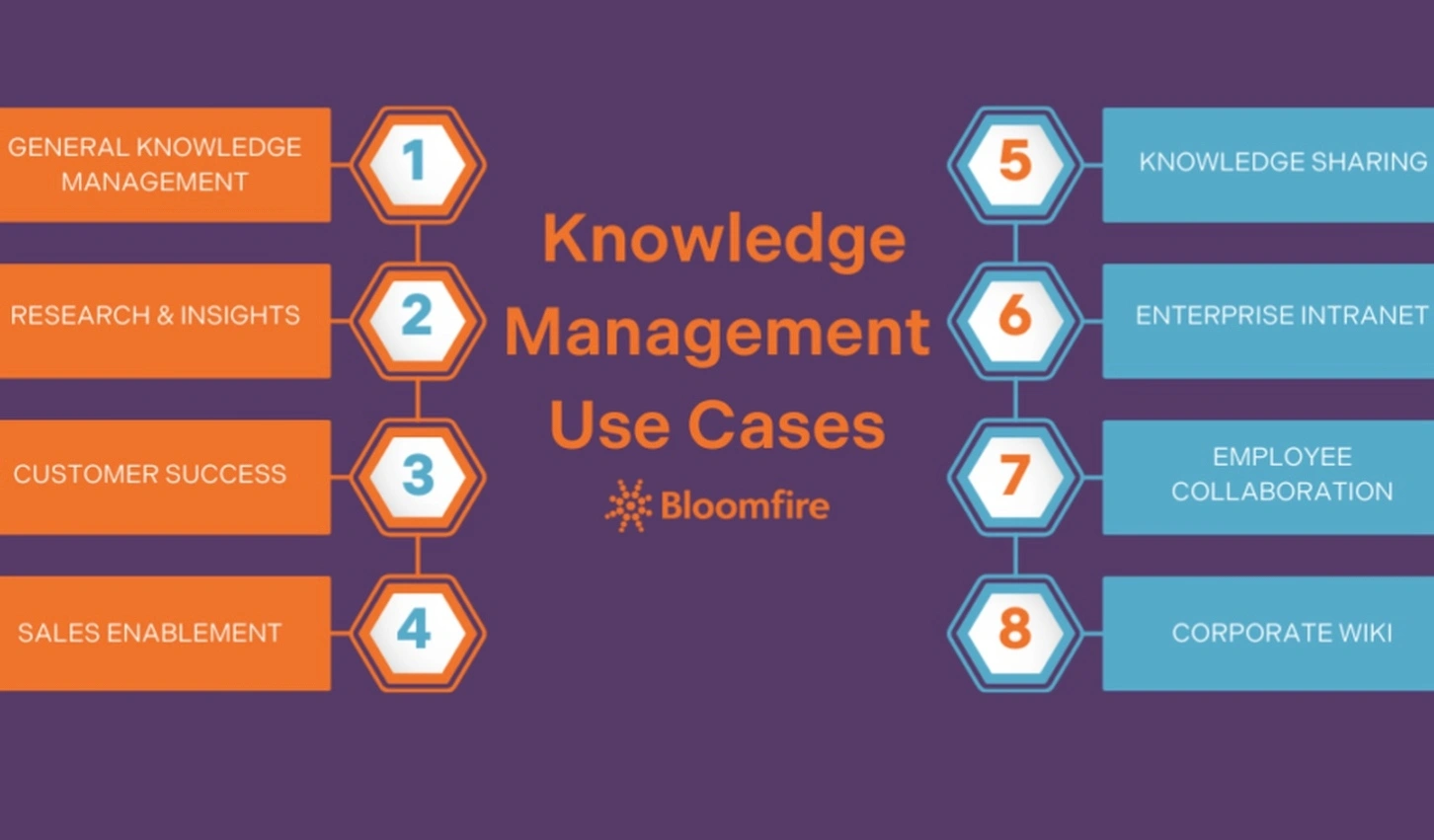 Business knowledge management system